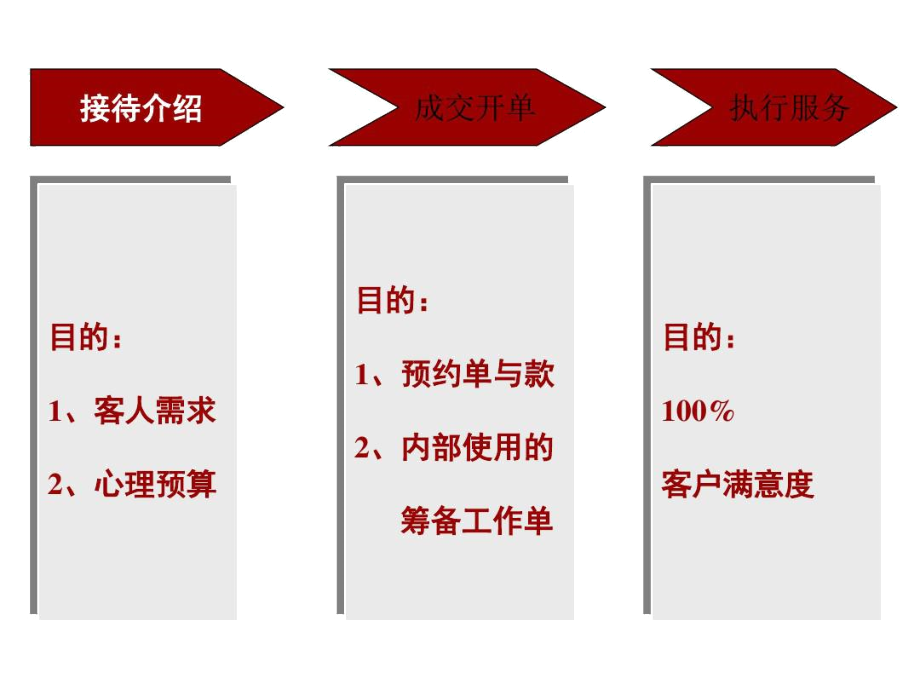 2016年婚庆公司员工培训第三节课.docx_第2页