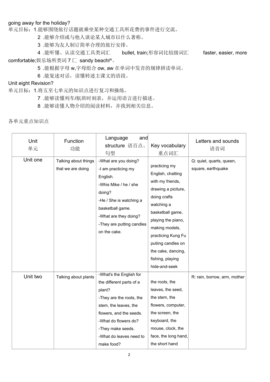 北京版小学五年级英语下册.docx_第2页