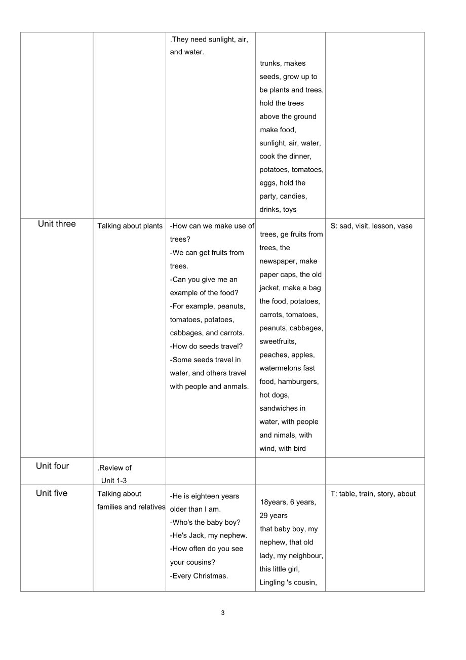 北京版小学五年级英语下册.docx_第3页