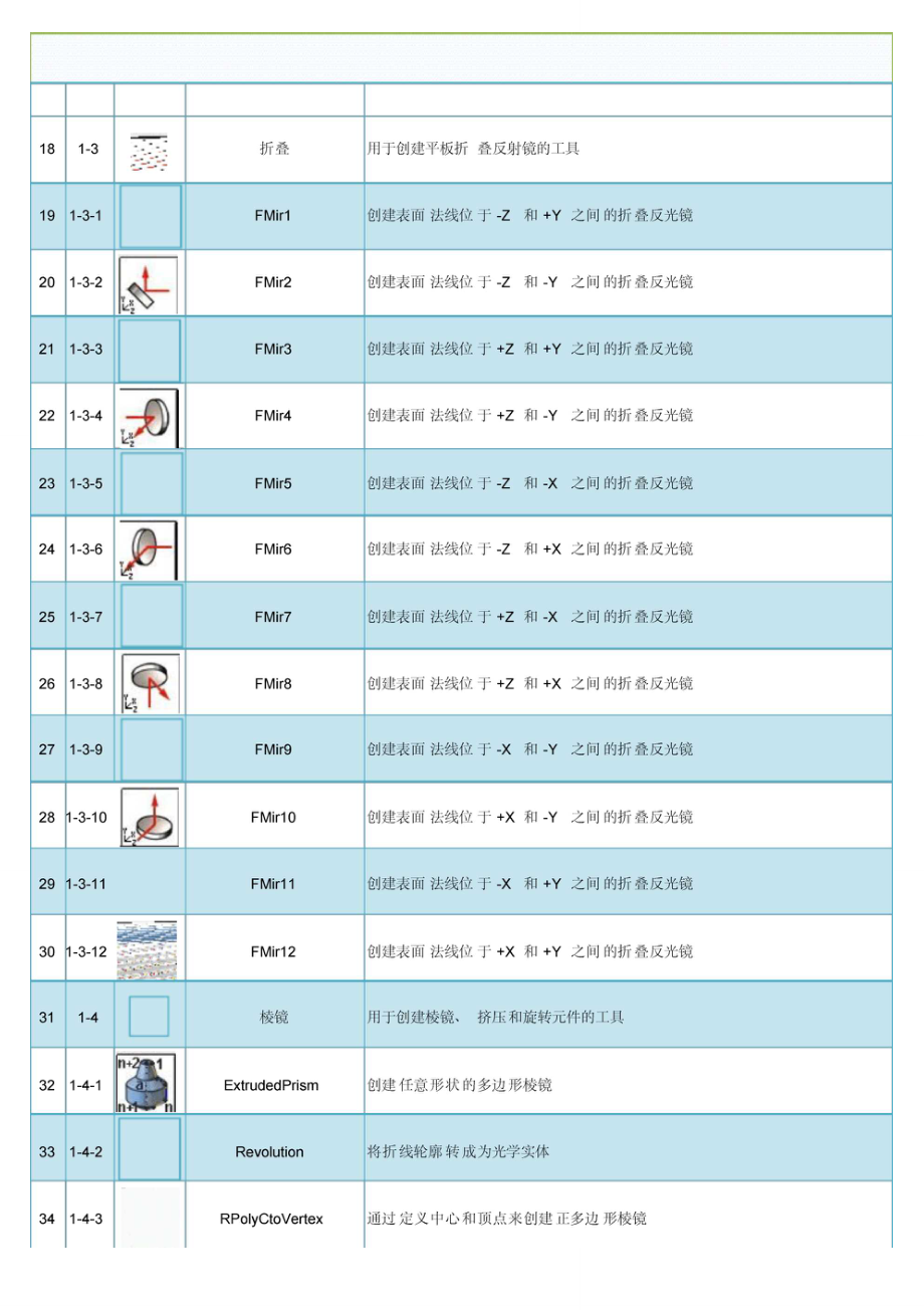 Lighttools图标指令明细表.doc_第2页