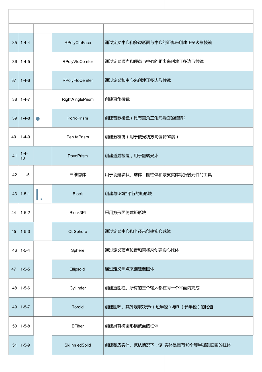 Lighttools图标指令明细表.doc_第3页