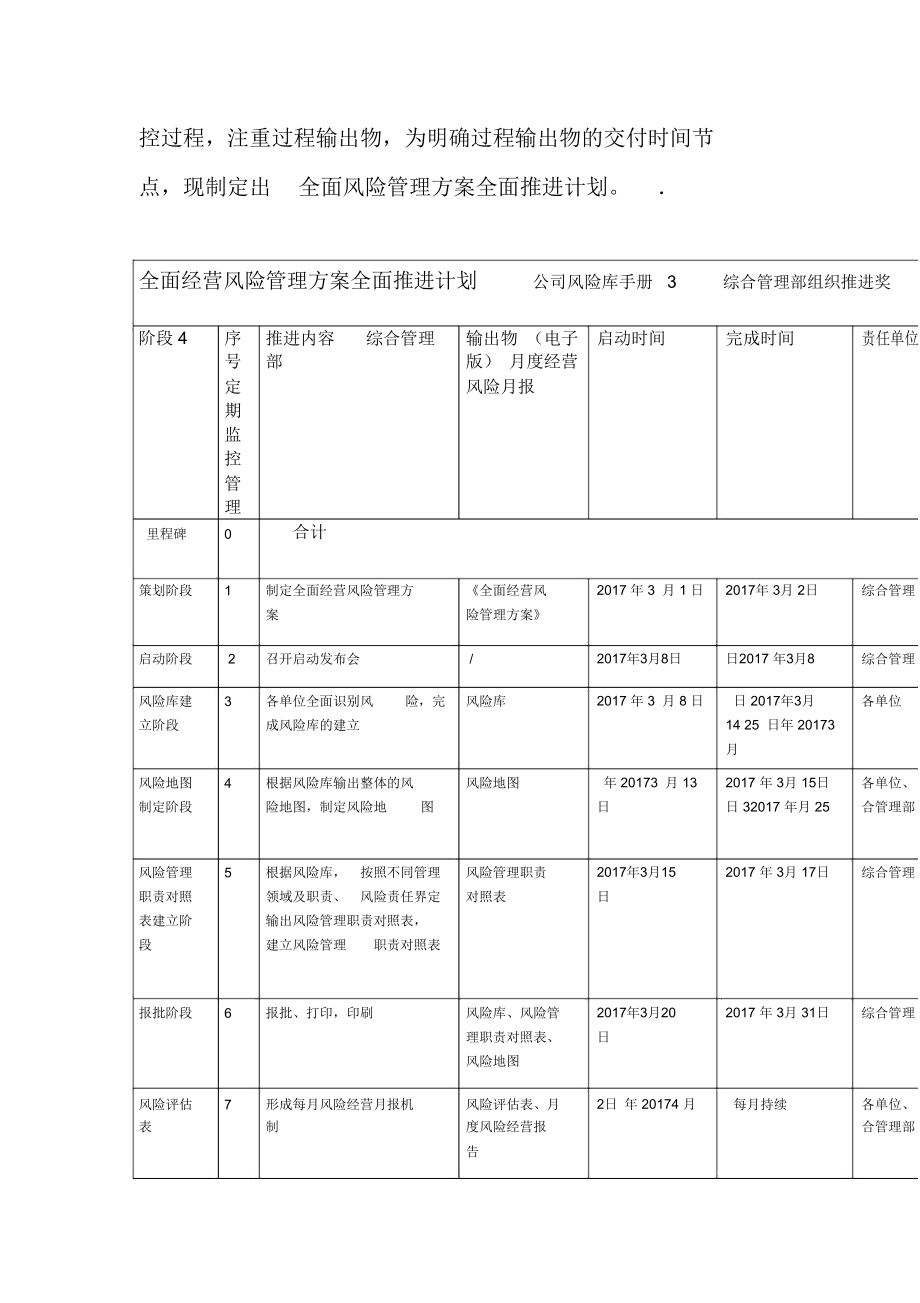 全面风险管控方案.doc_第3页