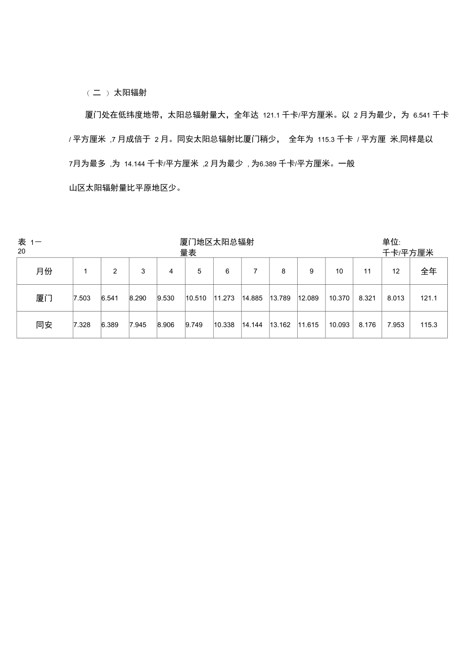 厦门日照和太阳辐射..doc_第2页