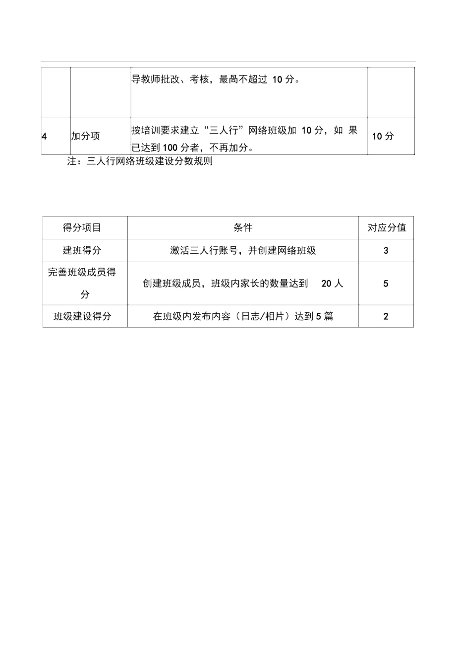 2013年汉中市中小学班主任远程培训考核要求.docx_第2页