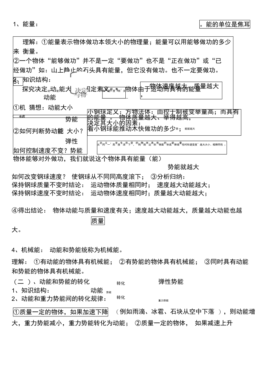 功和机械能知识点.doc_第2页