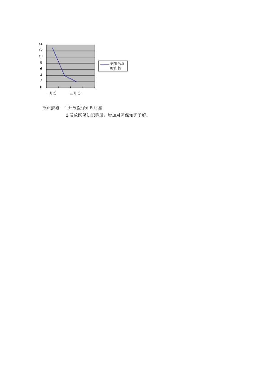 医保工作督导检查总结.docx_第2页