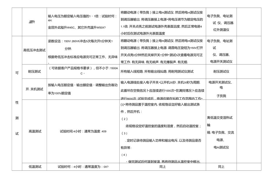 LED驱动电源测试规范.doc_第3页