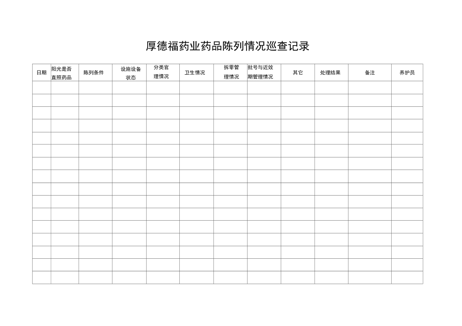 厚德福药业药品陈列情况巡查记录.doc_第1页