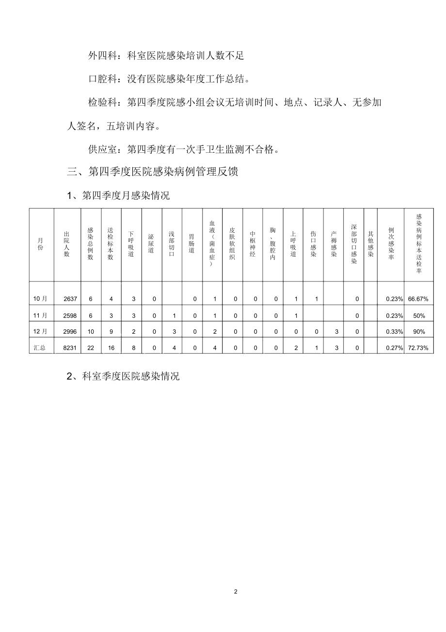 2016年第四季度医院感染管理情况反馈.docx_第2页