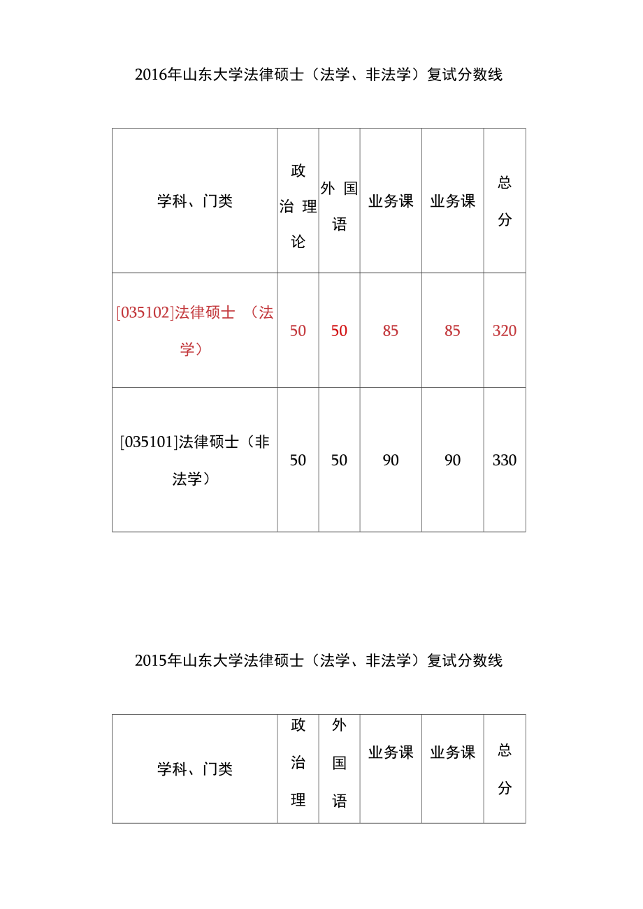 历年山东大学复试分数线.doc_第3页