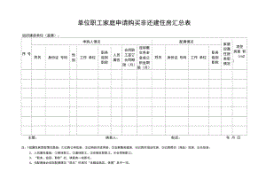 单位职工家庭申请购买非还建住房汇总表.doc