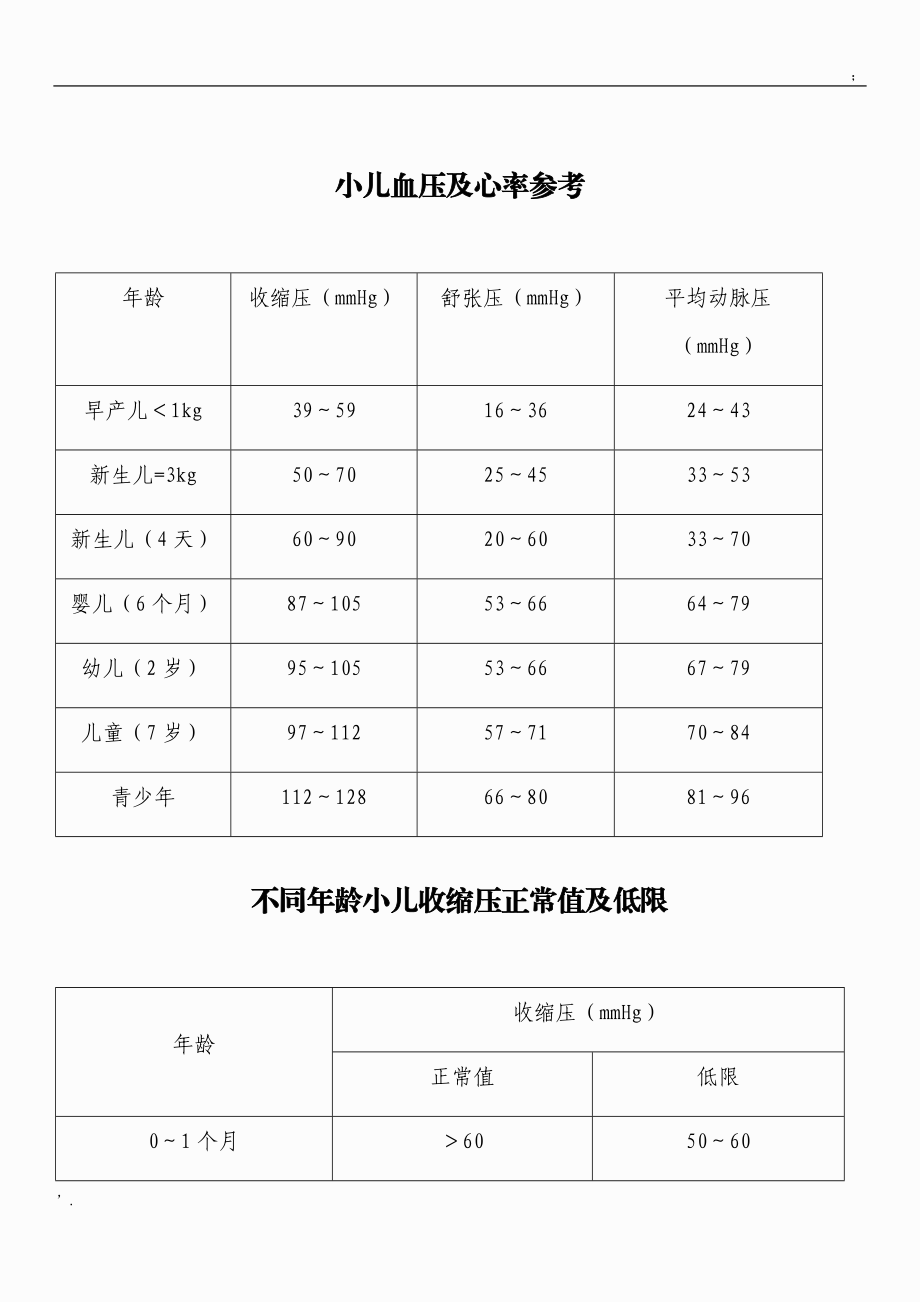 小儿不同年龄血压心率表.docx_第1页