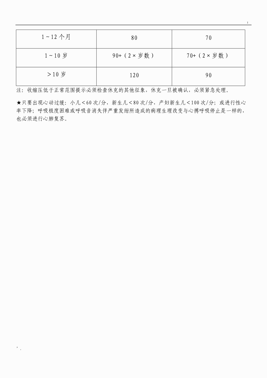 小儿不同年龄血压心率表.docx_第2页