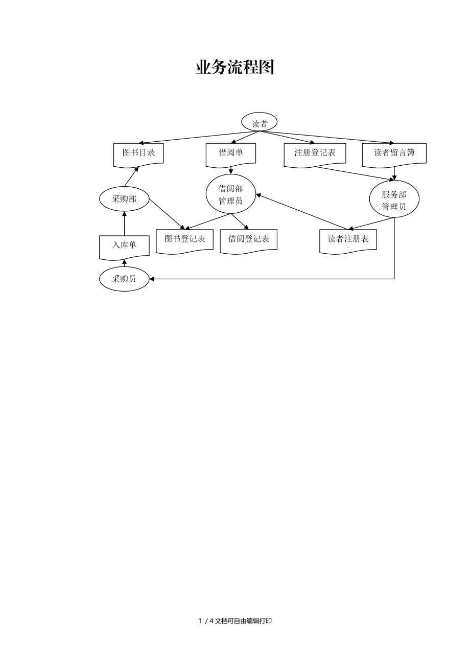 流程图及数据字典.doc_第1页