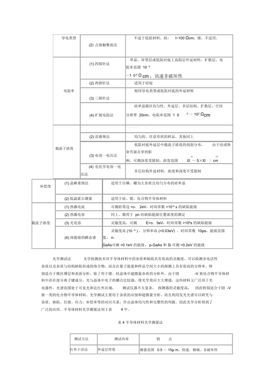 半导体材料测量.doc_第3页