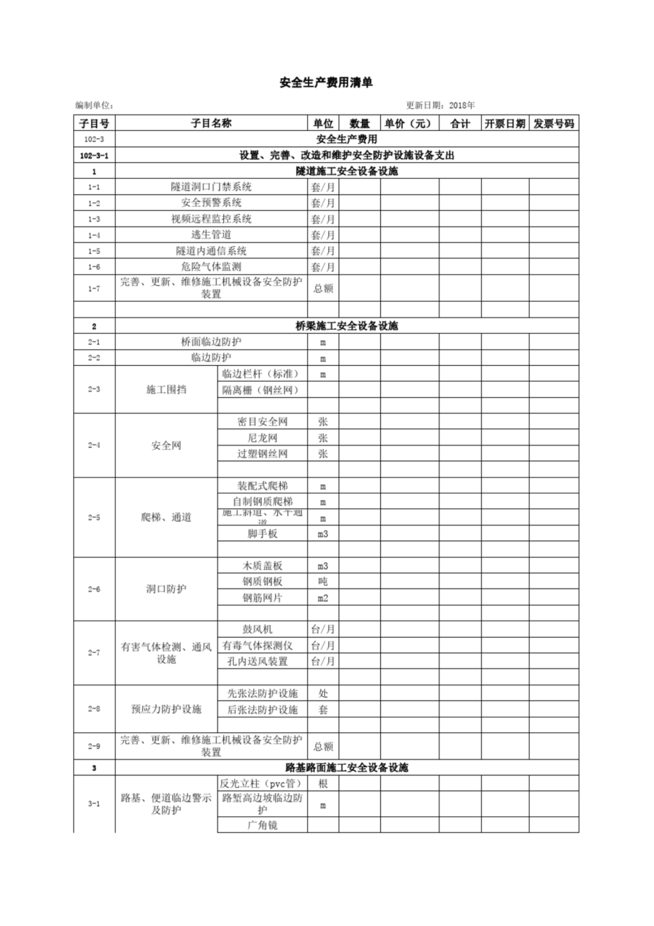 安全生产费用清单表格.doc_第1页