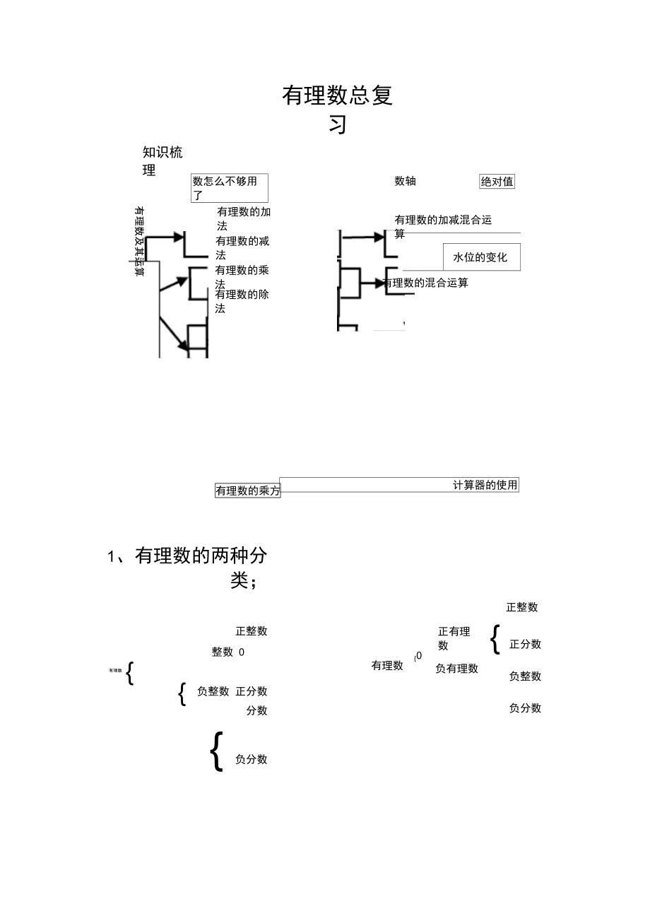 北师大版七上有理数及其运算.doc_第1页