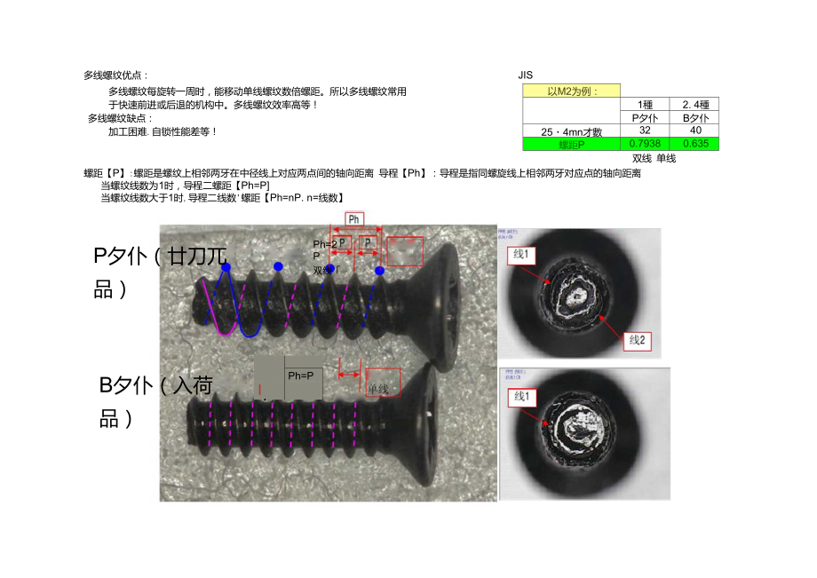 JIS单线螺纹与多线螺纹的辨别.doc_第1页