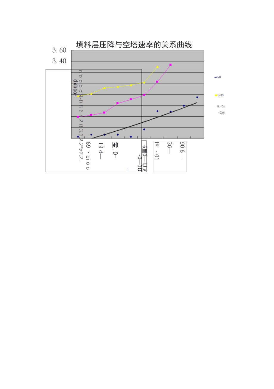 化工原理填料吸收塔及体积吸收系数的测定实验数据表.doc_第2页