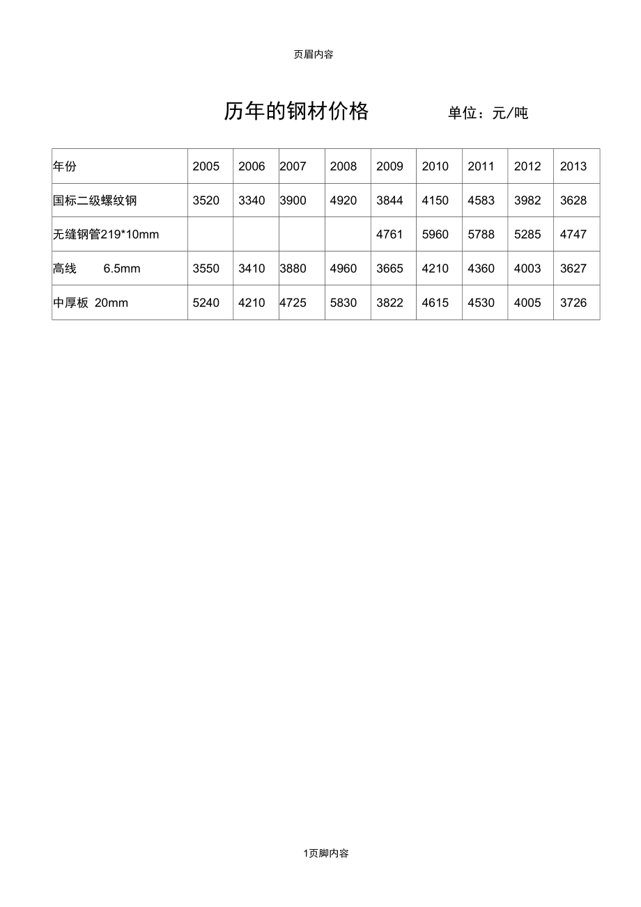 历年的钢材价格.doc_第1页