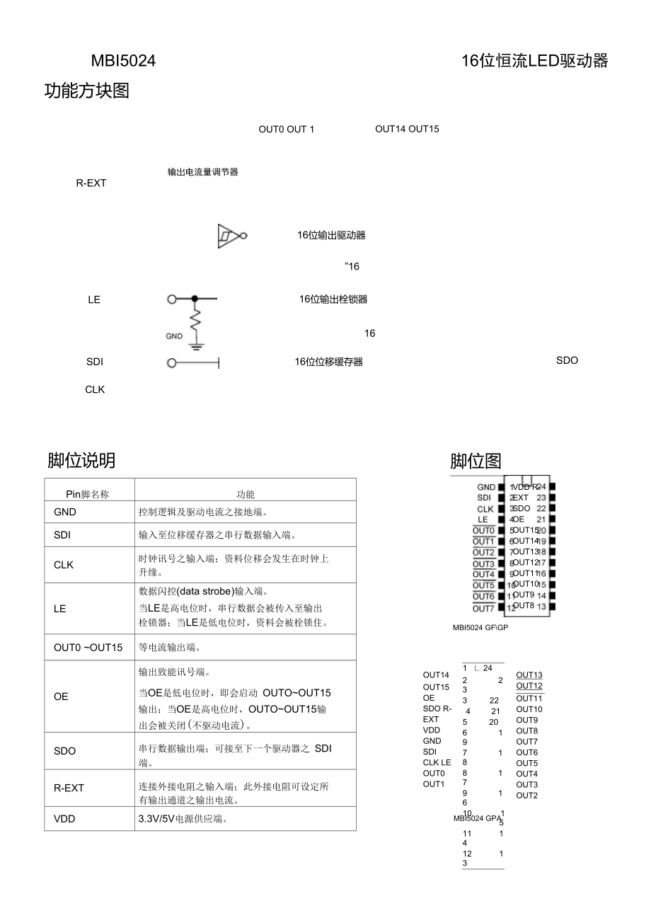 MBI5024LED驱动IC手册.doc_第3页