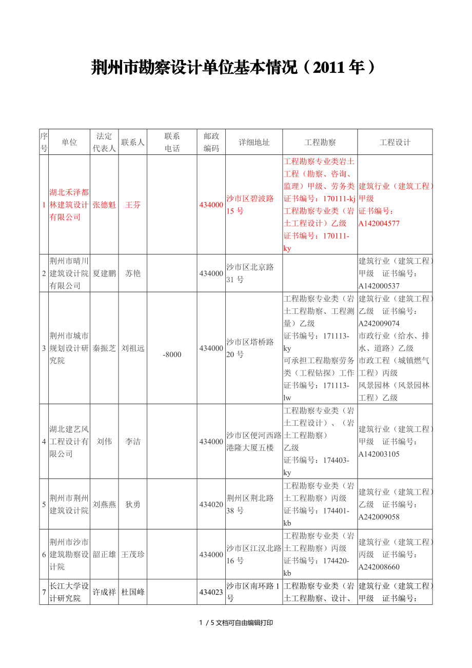荆州市勘察设计单位基本情况.docx_第1页