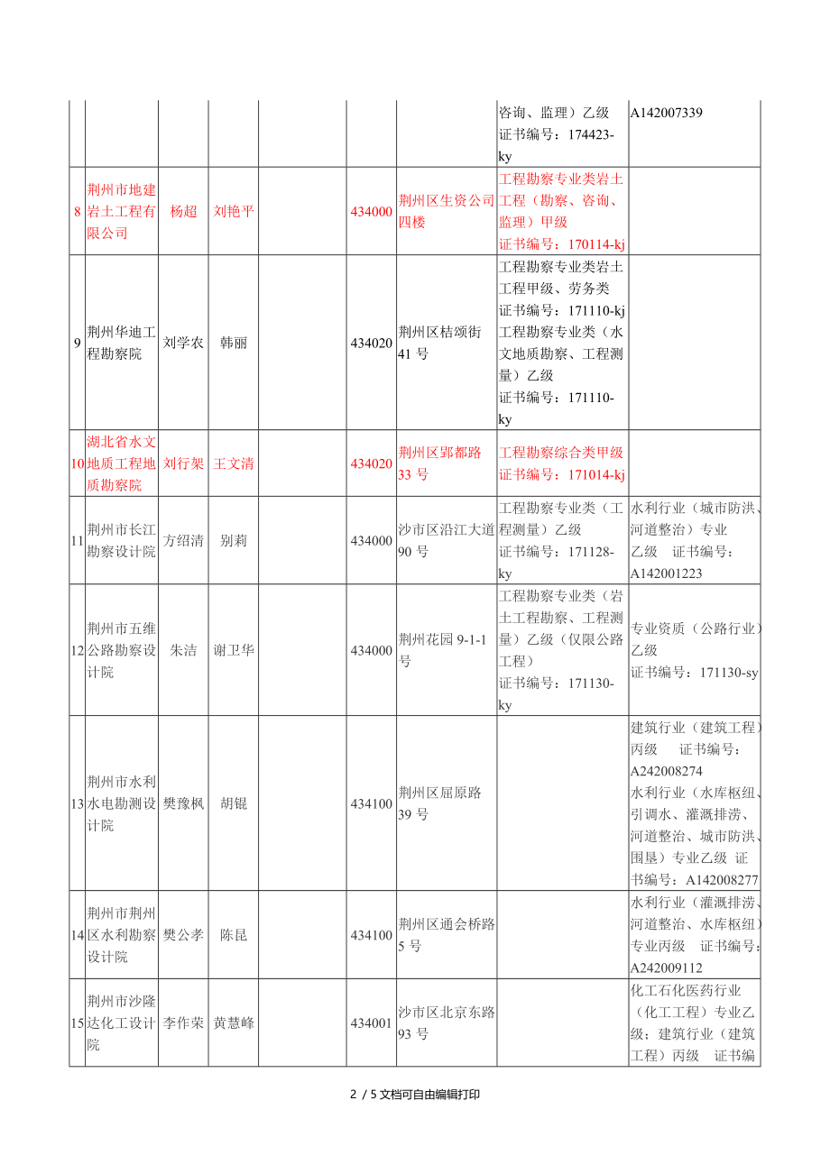 荆州市勘察设计单位基本情况.docx_第2页