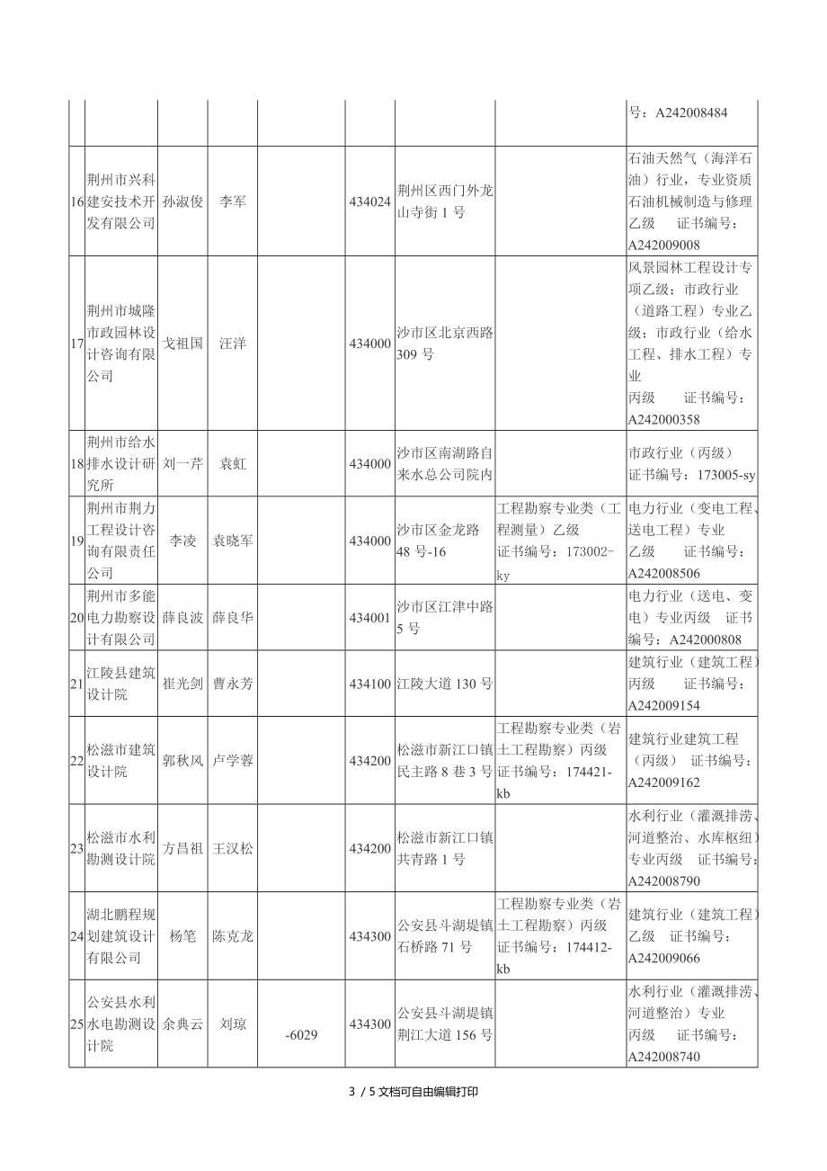 荆州市勘察设计单位基本情况.docx_第3页