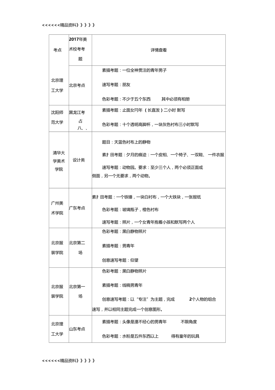 美术校考考题知识讲解.doc_第1页