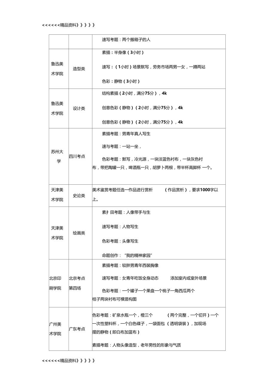 美术校考考题知识讲解.doc_第2页