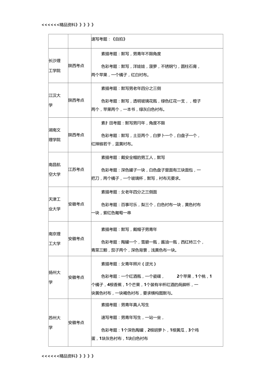 美术校考考题知识讲解.doc_第3页