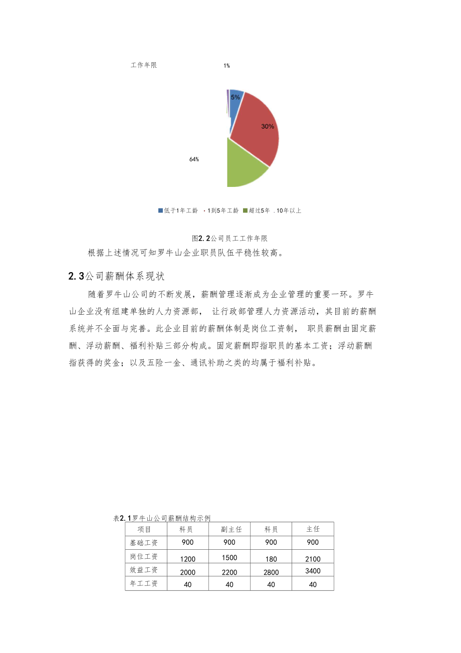 罗牛山公司薪酬体系现状.doc_第3页