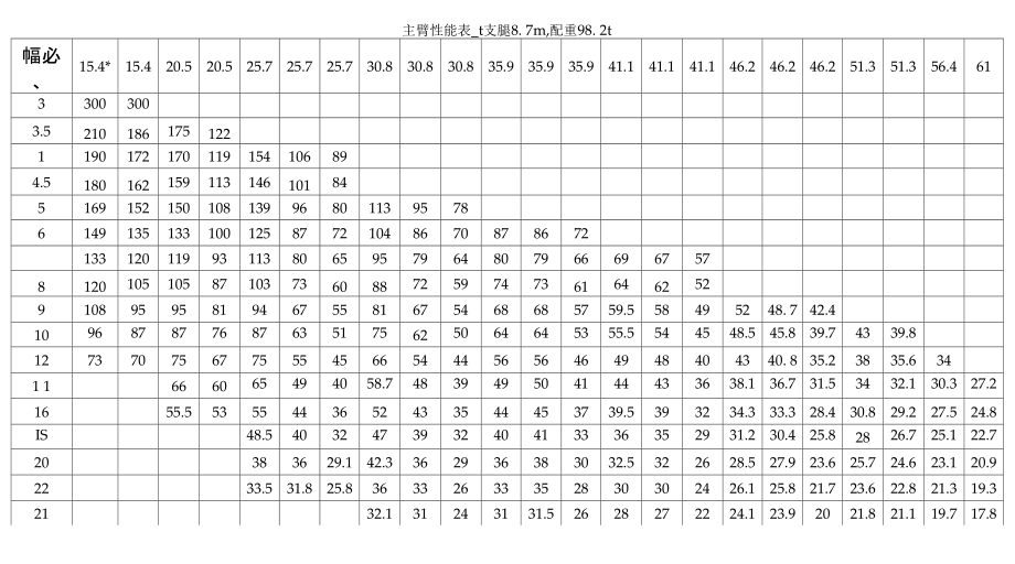 QAY300全地面起重机性能参数表.doc_第1页