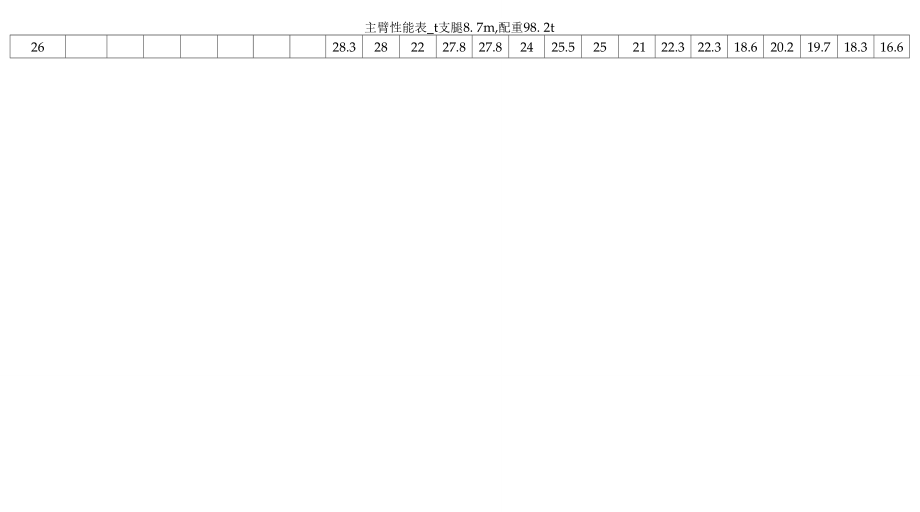 QAY300全地面起重机性能参数表.doc_第2页