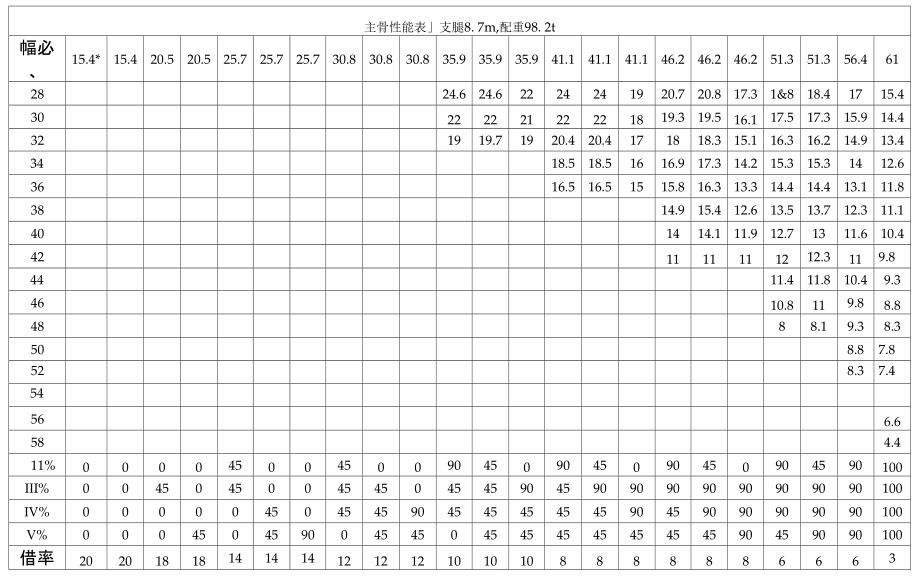 QAY300全地面起重机性能参数表.doc_第3页