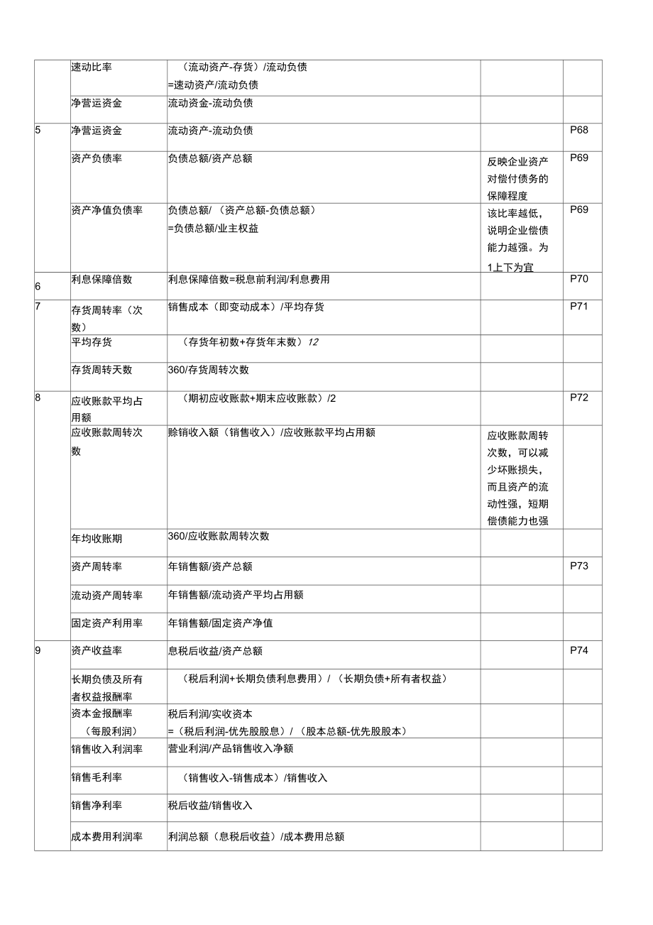 27092财务管理公式集.doc_第2页