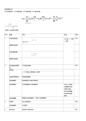 27092财务管理公式集.doc