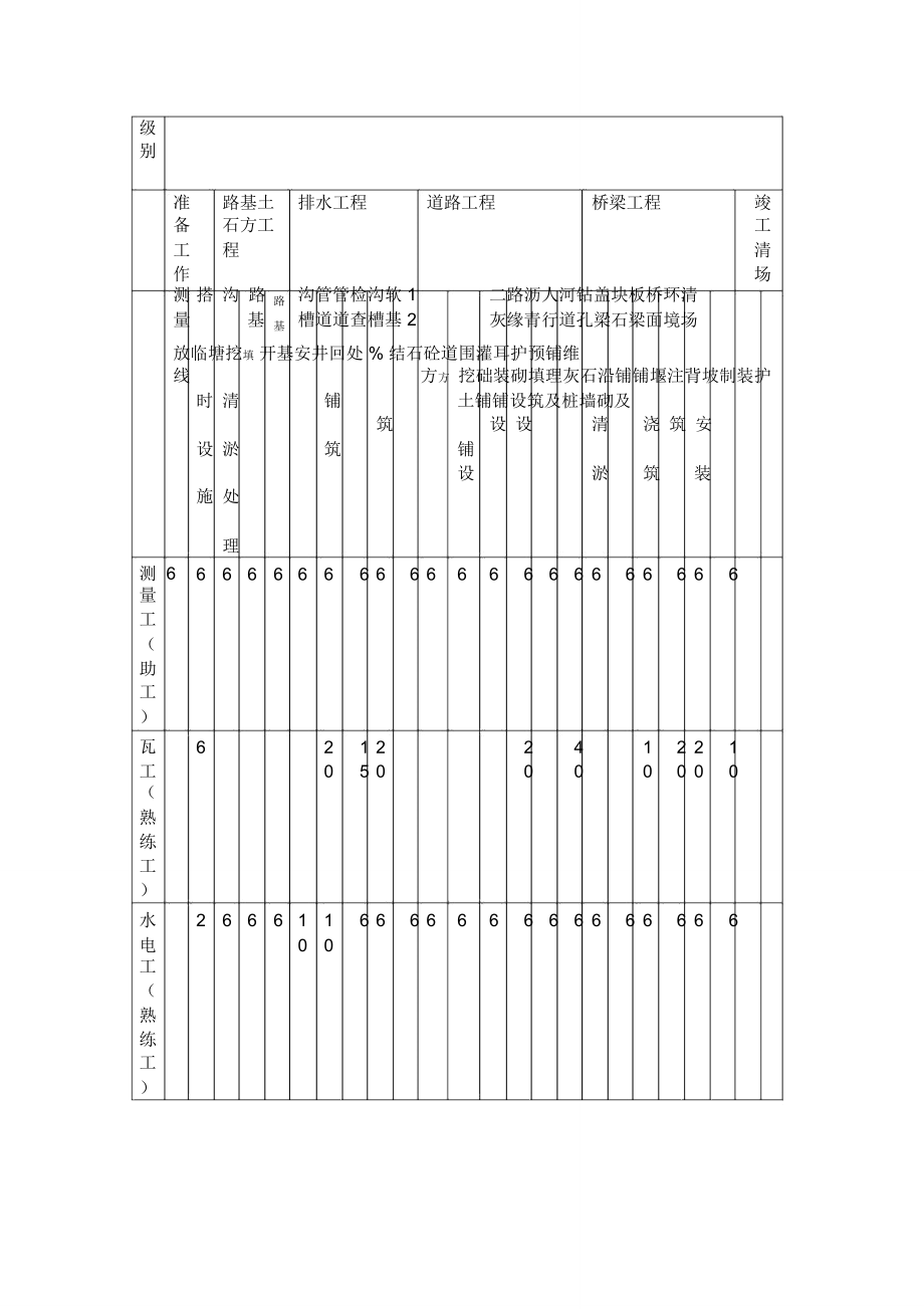 劳动力机械设备投入计划.doc_第3页