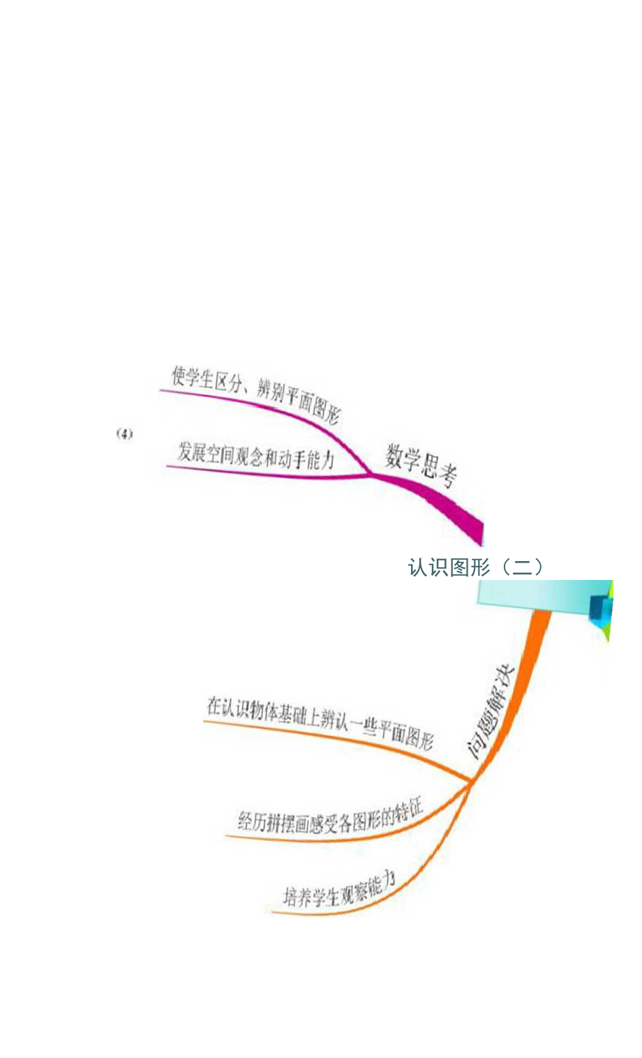 人教版一年级数学下册思维导图.docx_第1页