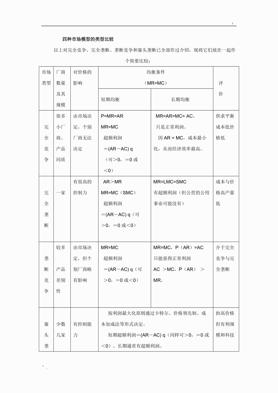 微观经济学 四种市场模型的类型比较.docx_第1页