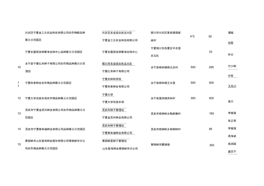 2017年全区农作物新品种展示示范园区建设计划表.doc_第3页