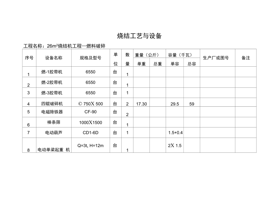 26m2烧结工程设备表.doc_第2页