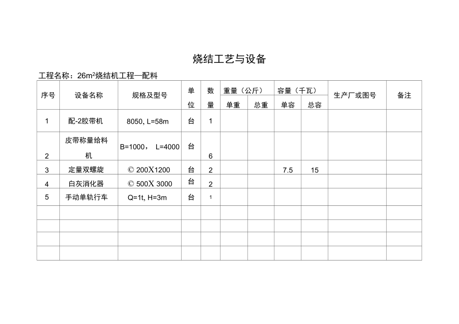 26m2烧结工程设备表.doc_第3页