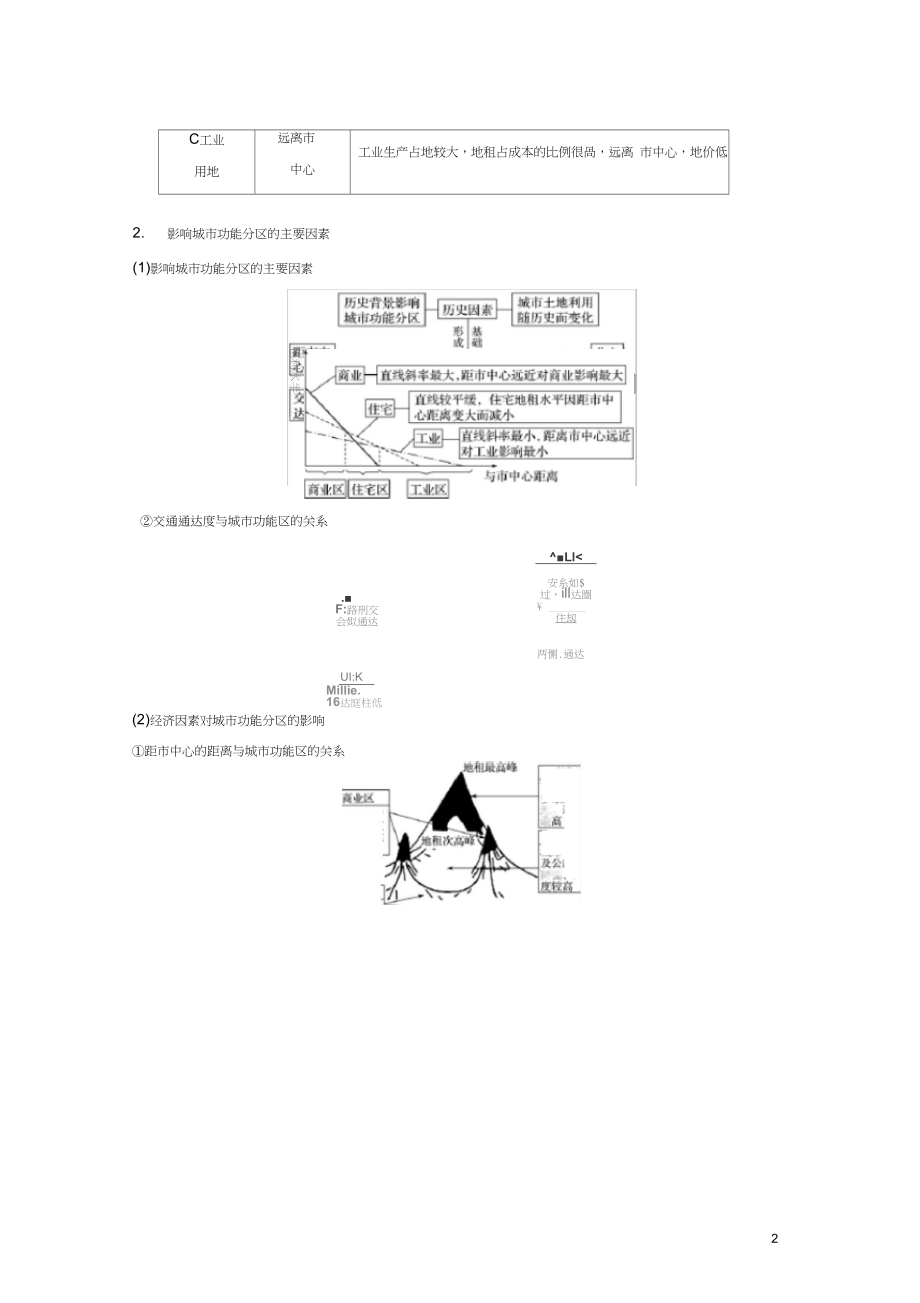 2020最新高考地理二轮优选习题专题五人口与城市微专题20城市空间结构学案(考试专用).docx_第2页