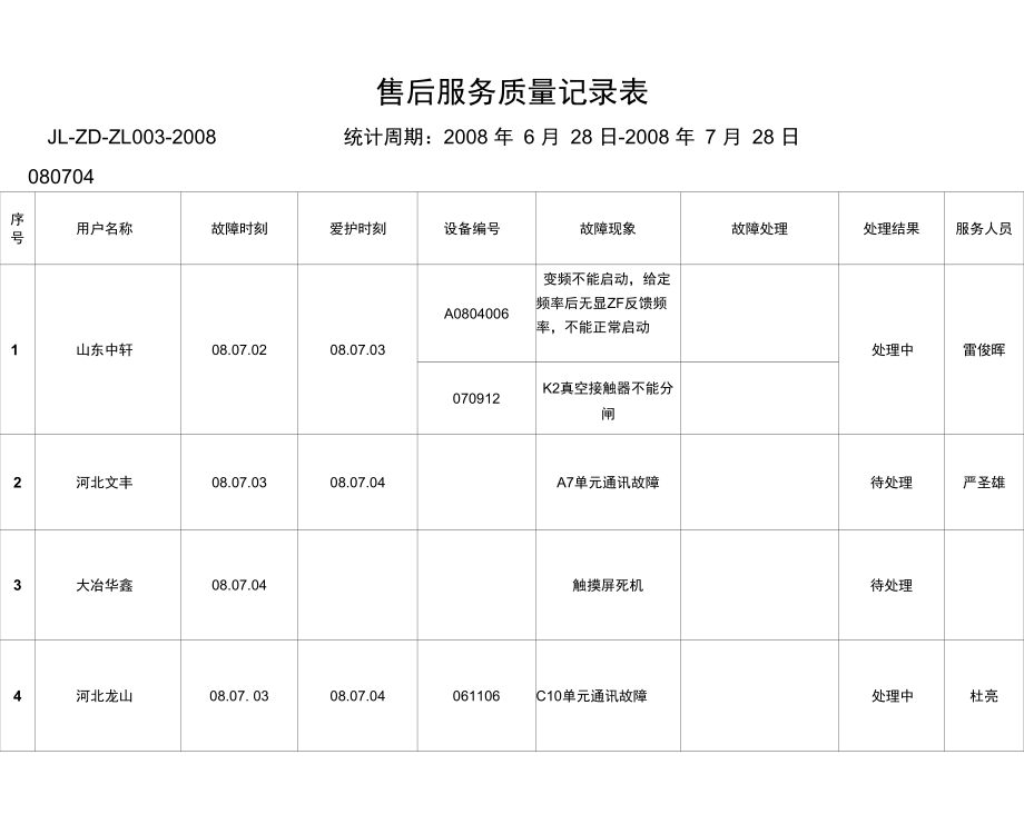 售后服务质量记录表.doc_第1页