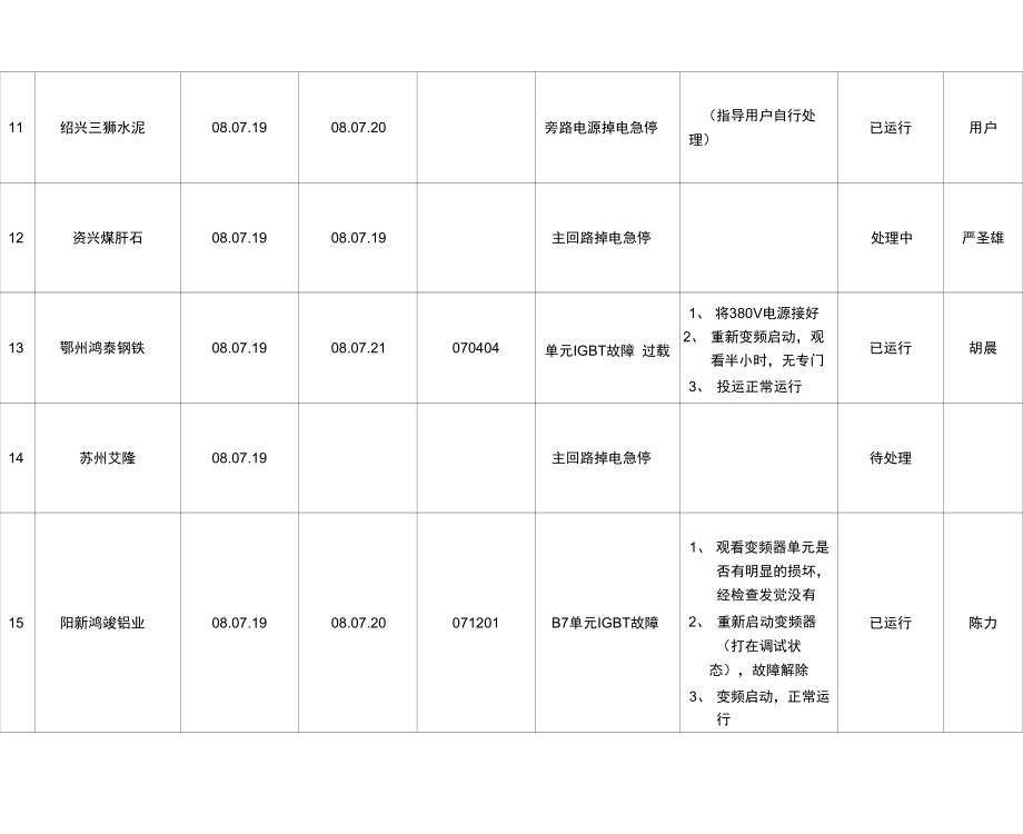 售后服务质量记录表.doc_第3页