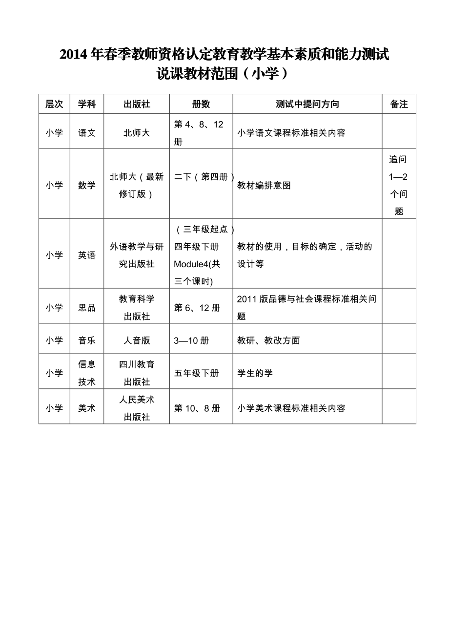 2014年春季教师资格认定教育教学基本素质和能力测试.doc_第2页