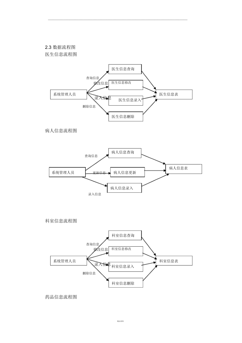 医院信息管理系统报告.docx_第2页