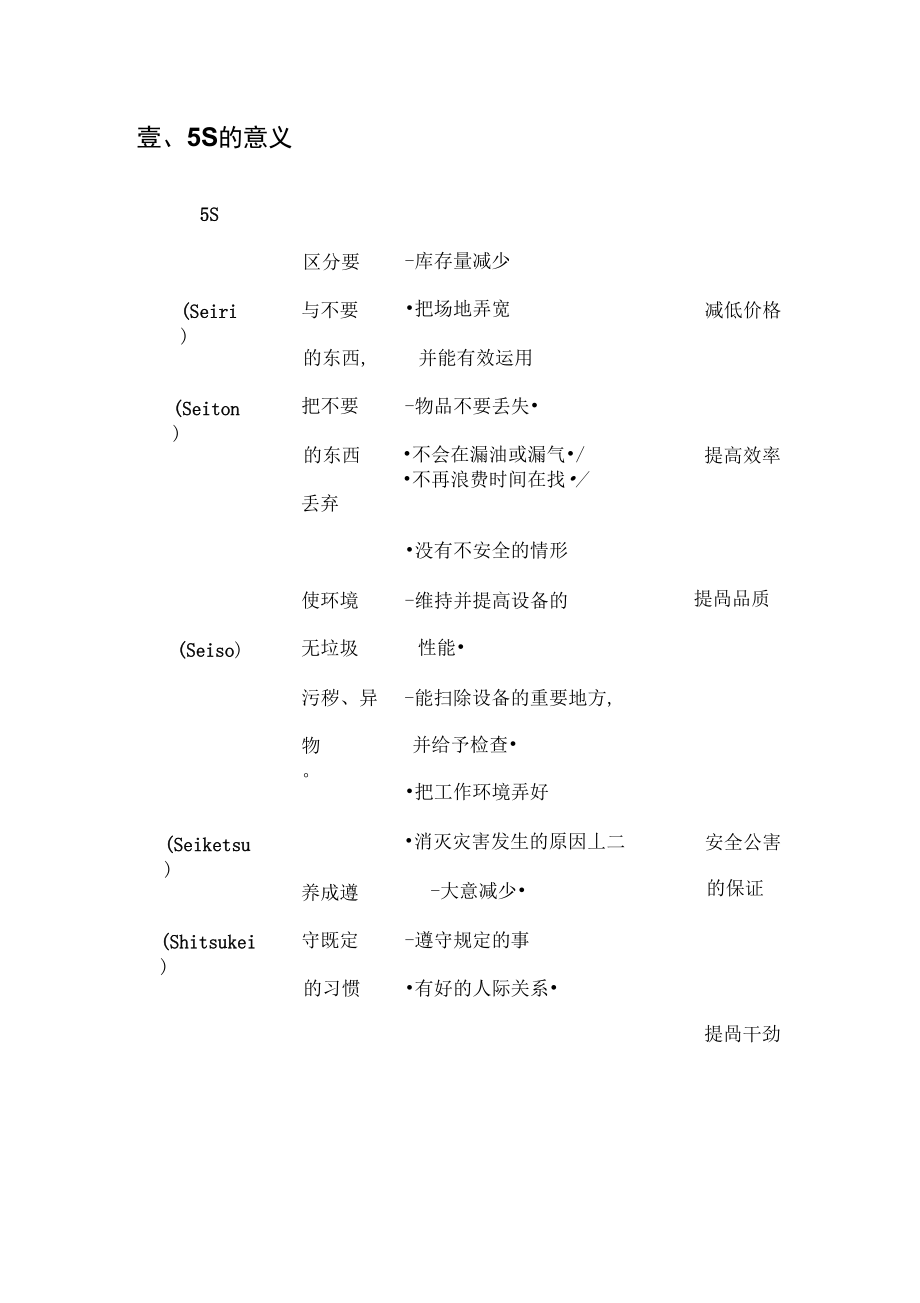 5S活动推行技巧实务.doc_第3页