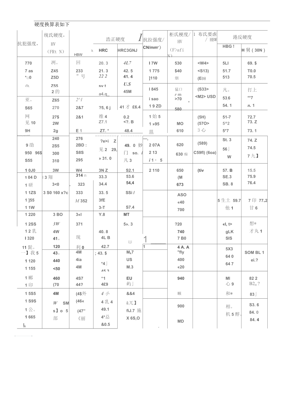 常用材料许用接触应力.docx_第2页